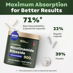 Longevity Pro NAD+ Booster 900 mg – Nicotinamide Riboside + Resveratrol