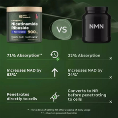 Longevity Pro NAD+ Booster 900 mg – Nicotinamide Riboside + Resveratrol