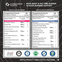 Carbamide Forte Day & Night Fat Burner for Weight Loss for Women and Men | With Garcinia Cambogia, great for Fat Weight Loss for Women and Men